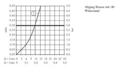 Hansgrohe Ecostat Select - Thermostatische Douchekraan, Chroom 13161000 -Woonwinkel e8f7e3ef6680fad3339904f5