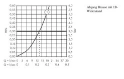 Hansgrohe Ecostat E - Douchethermostaat, Chroom 15773000 -Woonwinkel ec7bf7e2824640aed1ebd40e