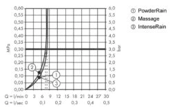Hansgrohe Pulsify Select - Handdouche Relaxation 105, 3jet, EcoSmart, Chroom 24111000 -Woonwinkel f2d1c56f479a164ff3fa72d3